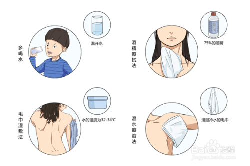 儿童发烧39度快速退烧的方法物理降温_孩物理降温_儿童降烧的物理方法