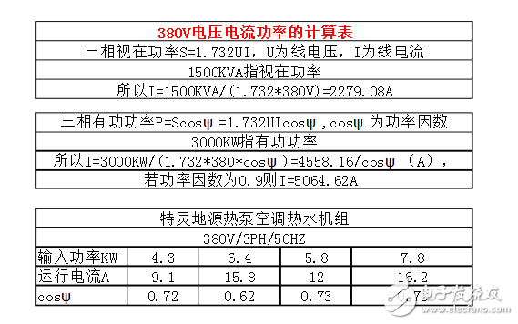 电功率单位是复合单位吗_电功率的单位是多少_电功率单位是焦耳吗