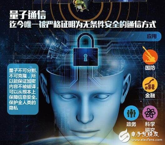 量子通信业务_量子通讯市场_量子通讯的前景