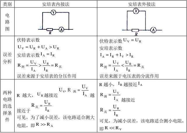 电功率定义式和计算公式_电功率的定义公式_电功率公式的理解