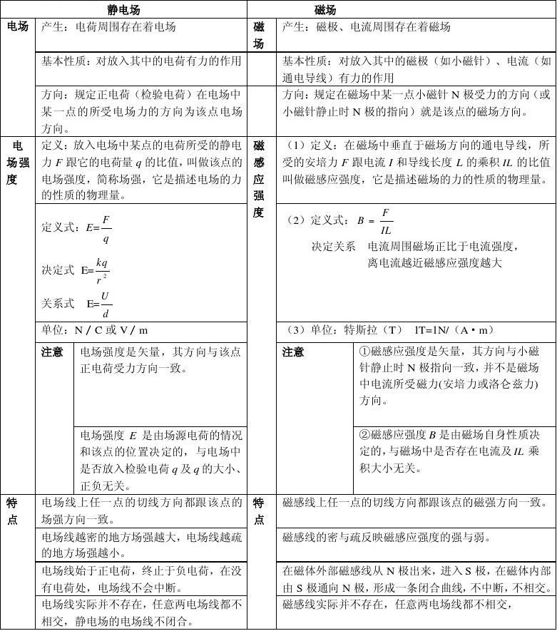 物理电功率经典难题_物理电功率常考题型_九年级物理电功率解题技巧