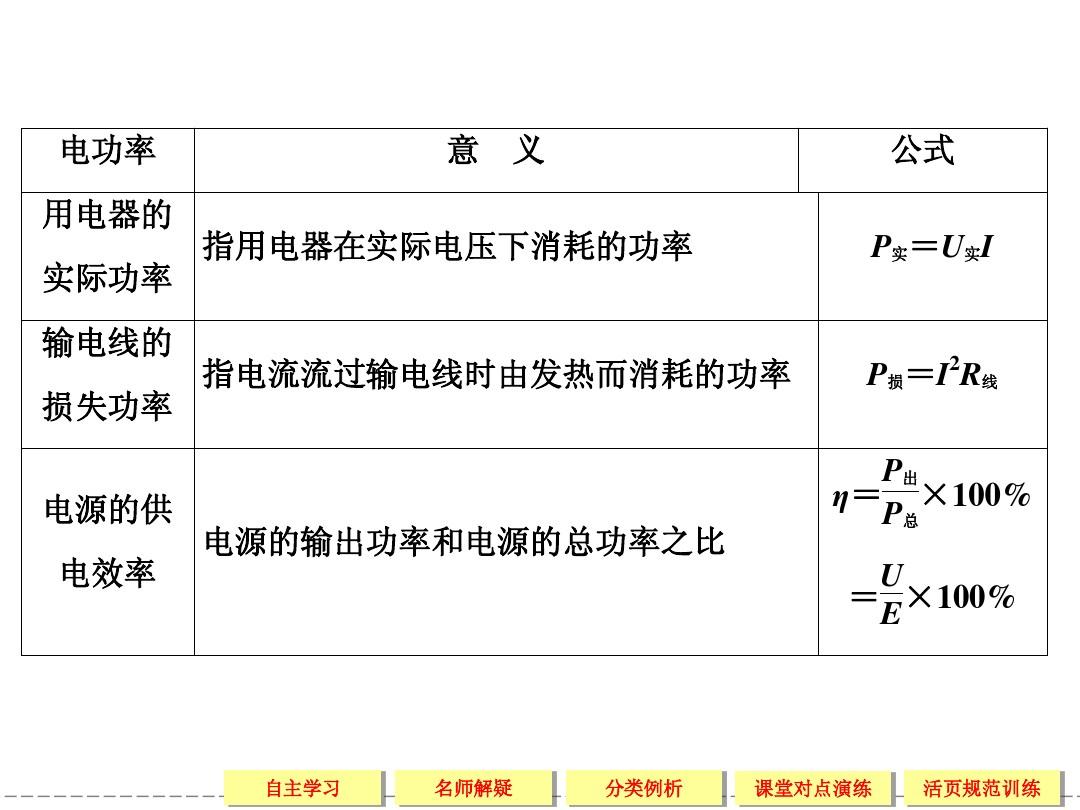 公式功率物理计算_算功率的物理公式_物理功率的计算公式