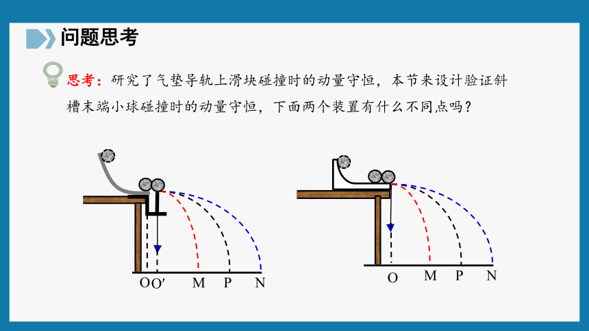 动量定理二级结论_动量定理的适用条件_动量和动量定理