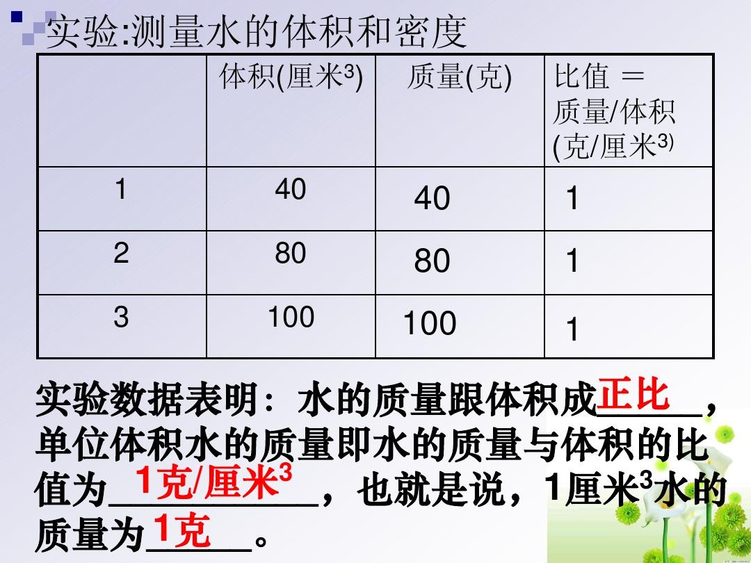 水的密度是什么单位_水的密度单位换算_密度水的密度是多少