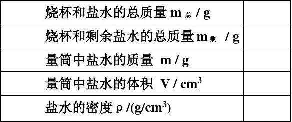 水的密度单位是_密度单位水的密度_水的密度是什么单位