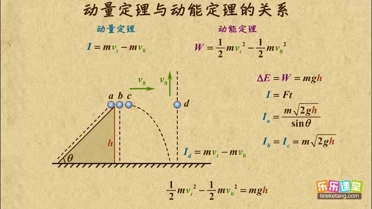 推导动量定理表达式_动量定理公式推导_如何推导动量定理