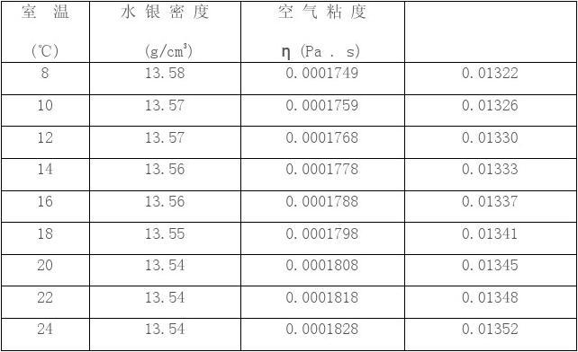 大气压强多少千帕_大气压强帕斯卡_1帕大气压强的物理意义