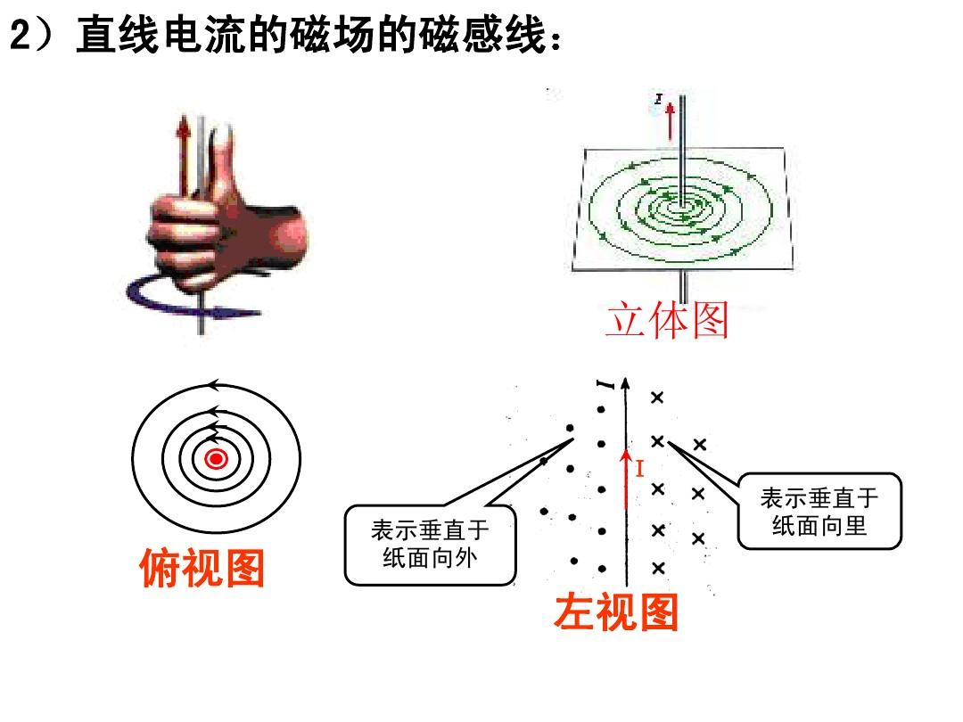 物理高中磁场公式大全_高中物理磁场公式_高中物理磁场公式总结表