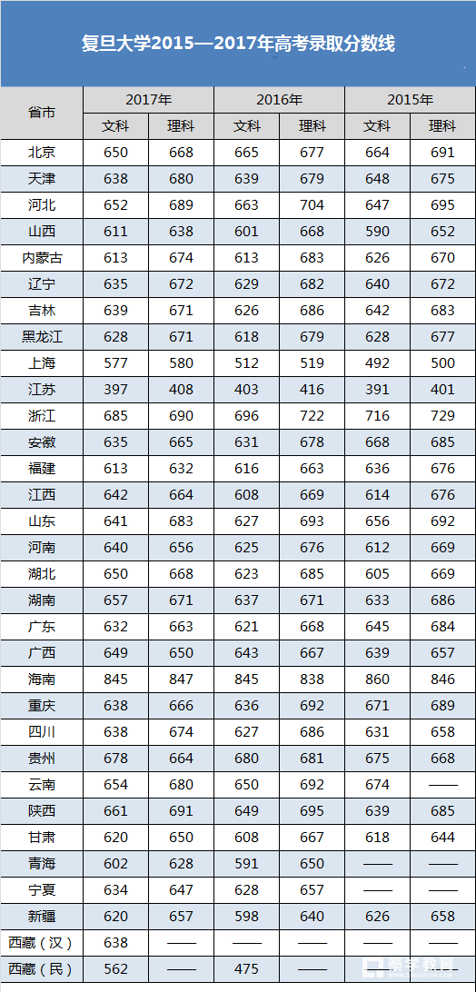 清华大学物理系多少分_清华大学物理系招生分数_清华分数招生物理系大学生吗