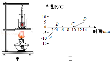 凝固课件物理熔化的原理_凝固课件物理熔化图片_物理熔化和凝固课件