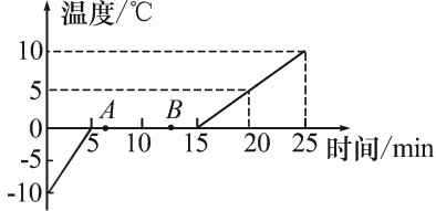 扩散现象是分子热运动_扩散现象是分子热运动_扩散现象是分子热运动