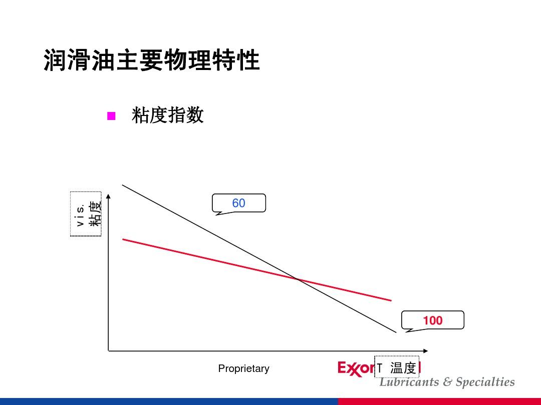 下水密度粘度温度怎么算_不同温度下水的密度表与粘度_不同温度下水的密度和粘度