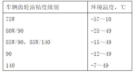 不同温度下水的密度表与粘度_不同温度下水的密度和粘度_各种温度下水的粘度