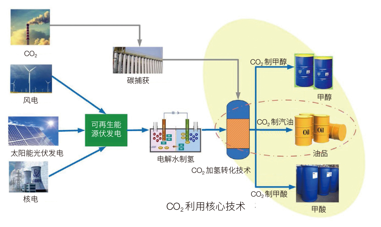 初中化学制取二氧化碳实验步骤视频_化学制二氧化碳实验的视频_初中化学制取二氧化碳实验步骤视频