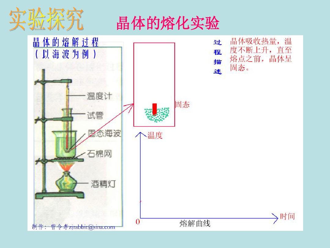教案凝固熔化设计方案_熔化和凝固教案设计_教案凝固熔化设计思路