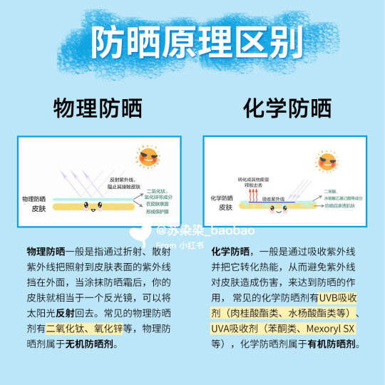 防晒化学和物理防晒的区别_物理防晒和化学防晒的区别在哪里?_防晒霜化学和物理的区别