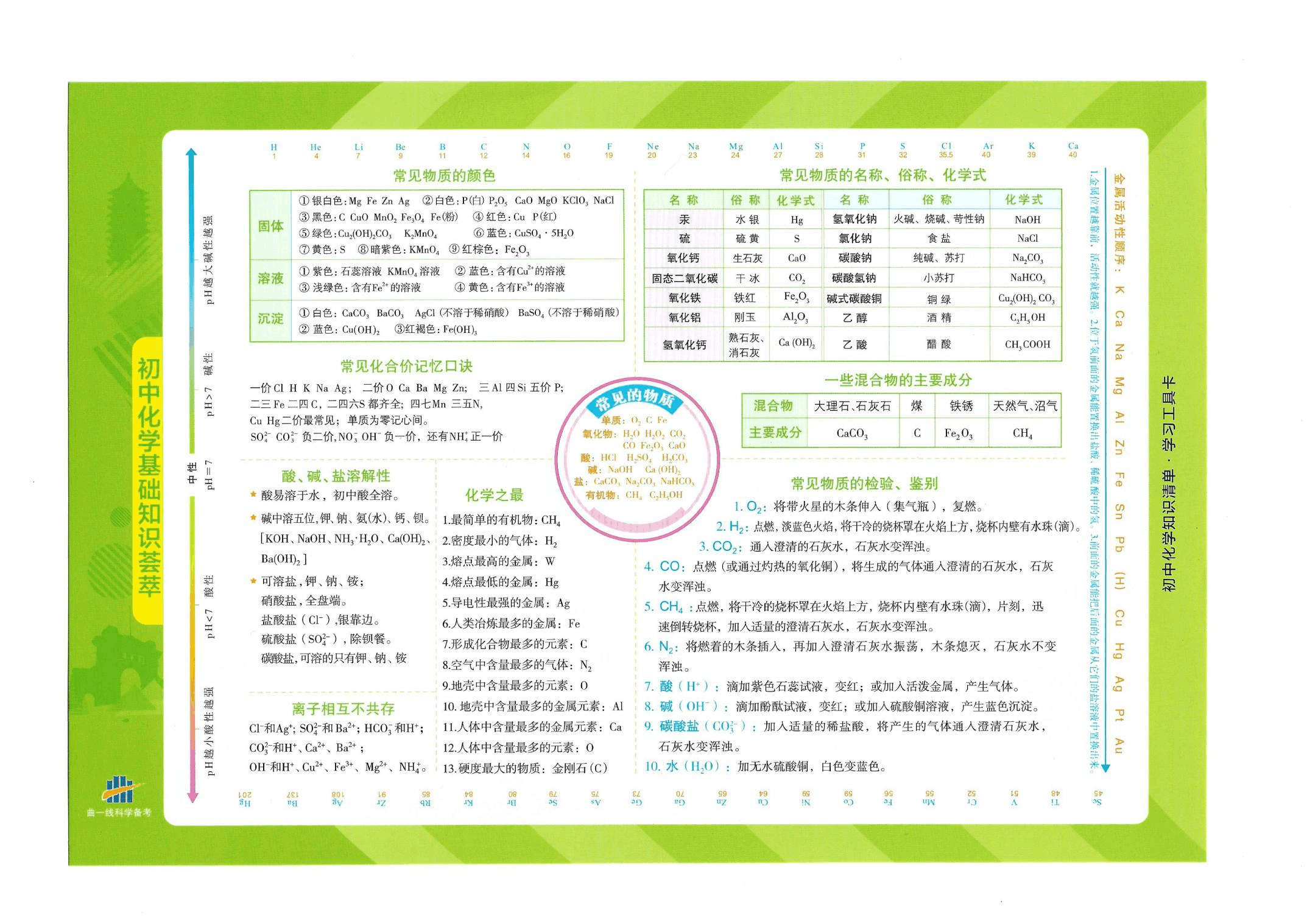 对物理学科的认识_物理学科解读_学科物理课程