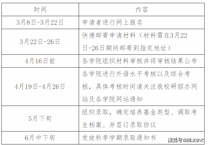 北京邮电大学自主招生笔试物理_物理系招生视频_物理类招生