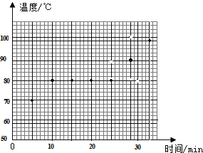 凝固熔化举例_熔化和凝固的应用例子_熔化和凝固应用