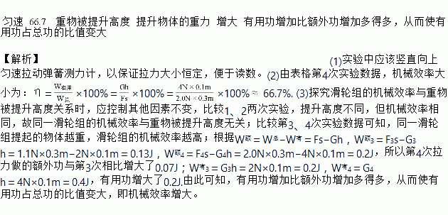 增加滑轮机械效率_提高动滑轮的机械效率_滑轮机械效率教学视频