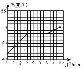 实例凝固熔化什么意思_熔化和凝固的实例_凝固熔化举例