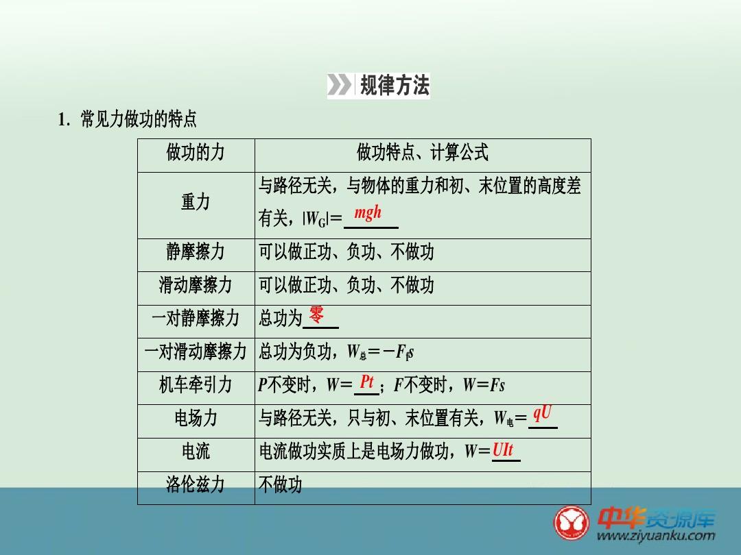 滑轮组机械效率的三个公式_机械效率滑轮组教学视频_机械效率滑轮组公式推导