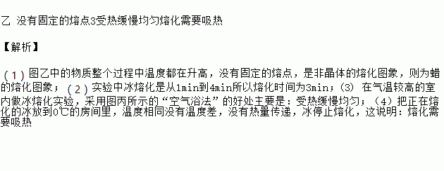 熔化和凝固的教学反思_熔化和凝固反思_熔化和凝固课后反思