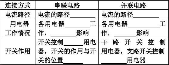 串联和并联连接实践_串联并联电路连接实验原理_串联并联讲解视频