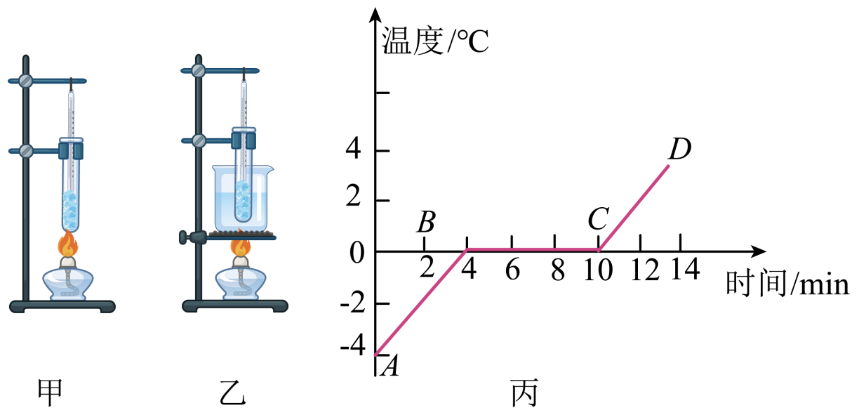 熔化和凝固实验视频素材_熔化和凝固实验原理_视频素材凝固熔化实验怎么做