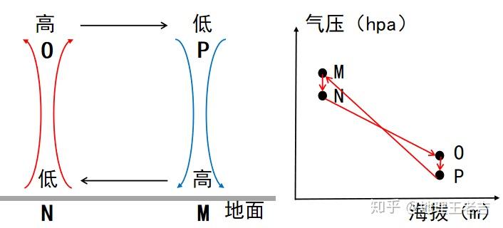 大气的压强教案_大气压强教学反思博客_大气的压强教案第一课时