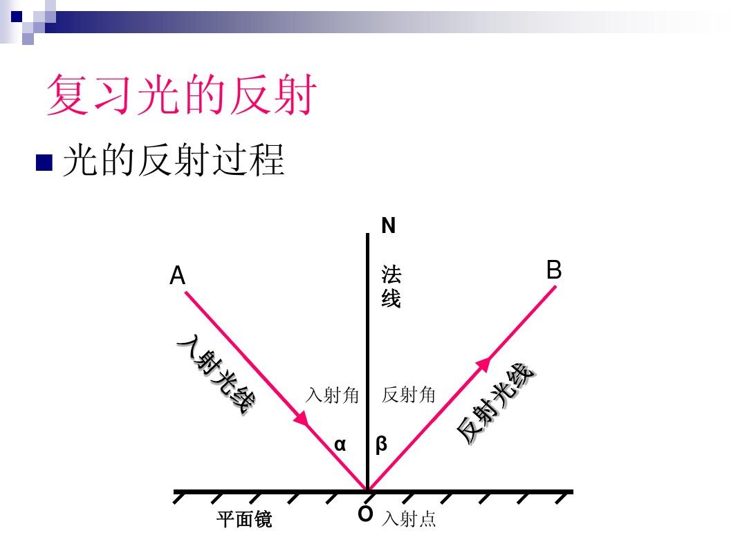 探究光的反射规律_反射探究规律是什么_反射探究规律实验报告