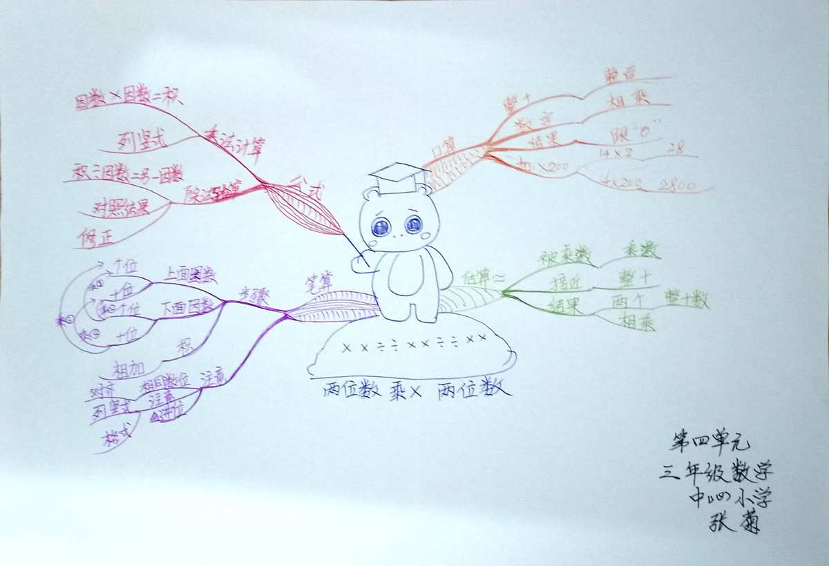 力平衡知识点_力导向图_力的平衡思维导图