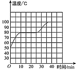凝固熔化条件是什么_熔化和凝固的条件是什么_凝固熔化条件是指什么