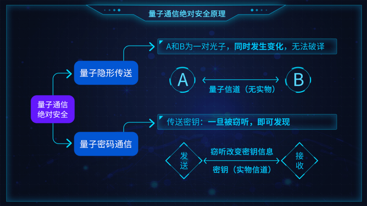 量子盾是什么_量子国盾骗局_中国国盾量子通讯