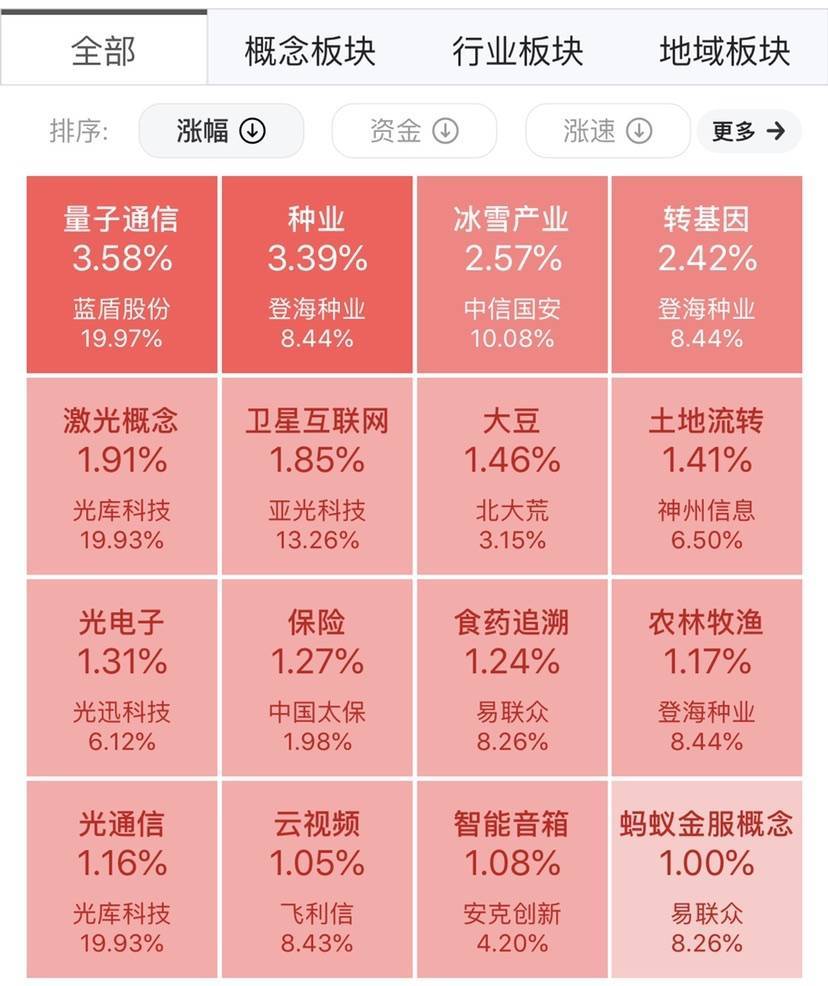 国盾量子量子计算机_中国国盾量子通讯_国盾量子量子计算