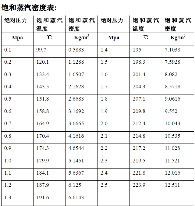 测量水密度的仪器是什么_测量水密度的实验视频_测量水的密度的实验视频