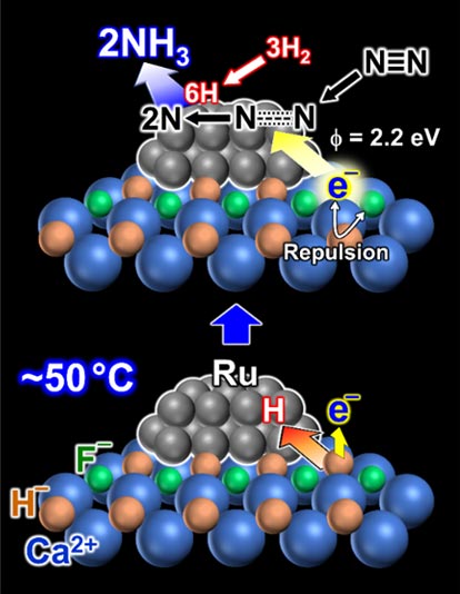 液态氨_氨液态氨密度_氨液态转气态