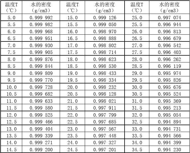 水密度kg/m^3_密度水是做什么用的_水的密度是多少kgm3