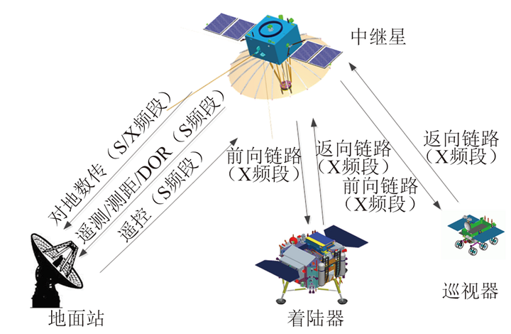 日本量子通讯_量子通讯产品_日本量子通信技术