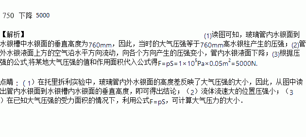 大气压强怎么算压力_大气算压强压力等于什么_大气的压强计算公式