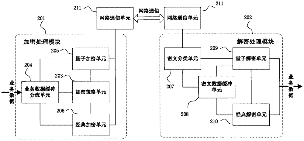 量子通讯设备_量子通讯设备价格_量子通讯设备制造商