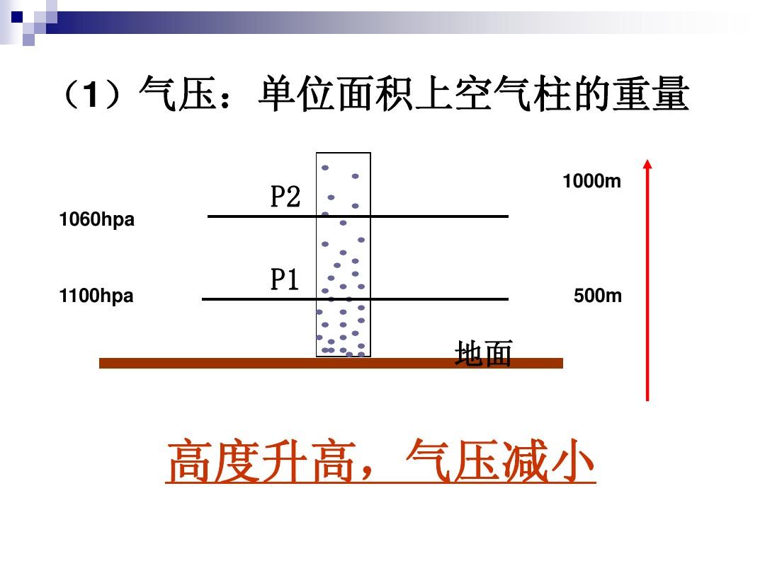 大气压强怎么算压力_大气算压强压力等于什么_大气压力是压强吗