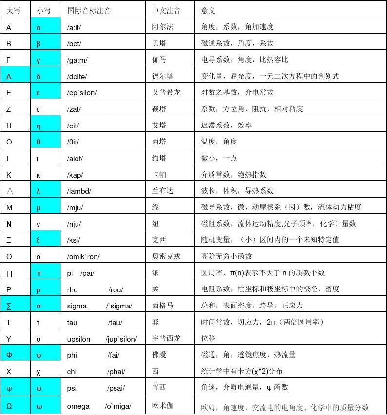 物理英文单词怎么写_物理单词英语怎么写的_单词物理英文写法视频