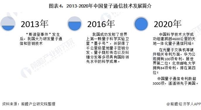 量子通信安徽_量子通信合肥基地_安徽量子通讯技术有限公司