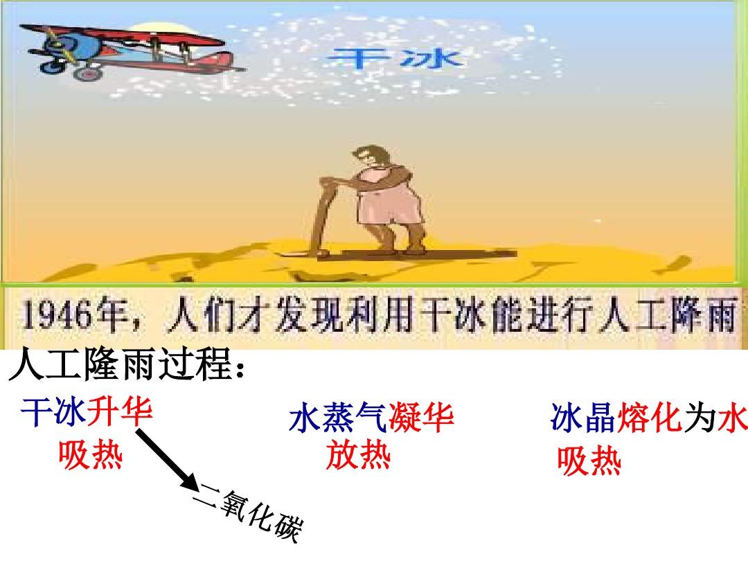 升华凝华汽化液化的区别_升华和凝华ppt_升华凝华的例子