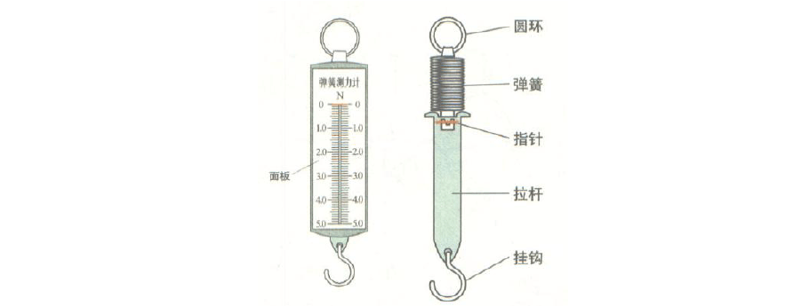 弹簧弹力测试方法_测弹簧弹力的工具_弹簧测力器是什么东西