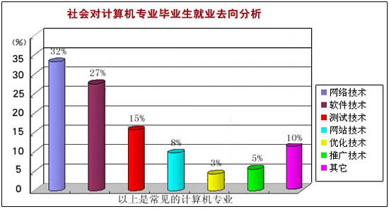 中科大物理系就业前景收入_中科大物理专业就业_中科大物理学就业前景