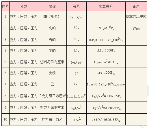 机械效率公式变式_机械效率变形公式_效率的变形公式