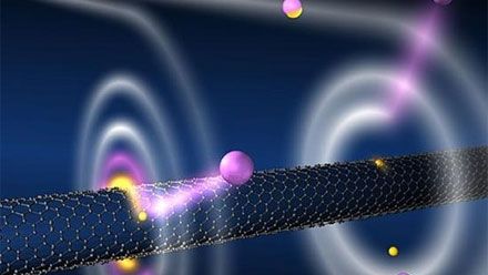 量子物理基础知识_量子物理基础学什么内容_量子物理学基础