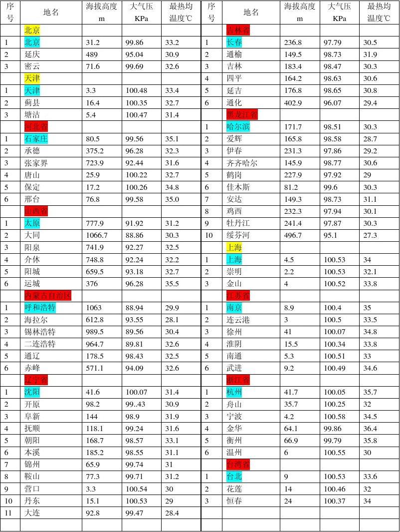 大气压强的标准_标准大气压强是多少pa_大气压强标准是多少
